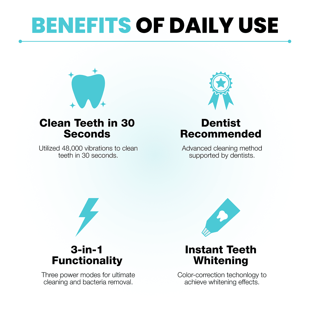 Remifa™ SpeedySmile EZBrush 360 U-Shape Toothbrush